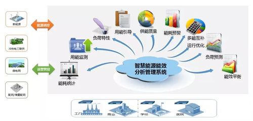 信息科技驅動下的新能源技術開發與管理 考研新視角