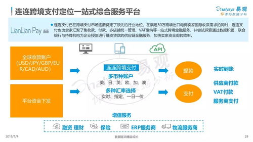 科技賦能，智聯全球 技術開發如何重塑跨境支付新生態